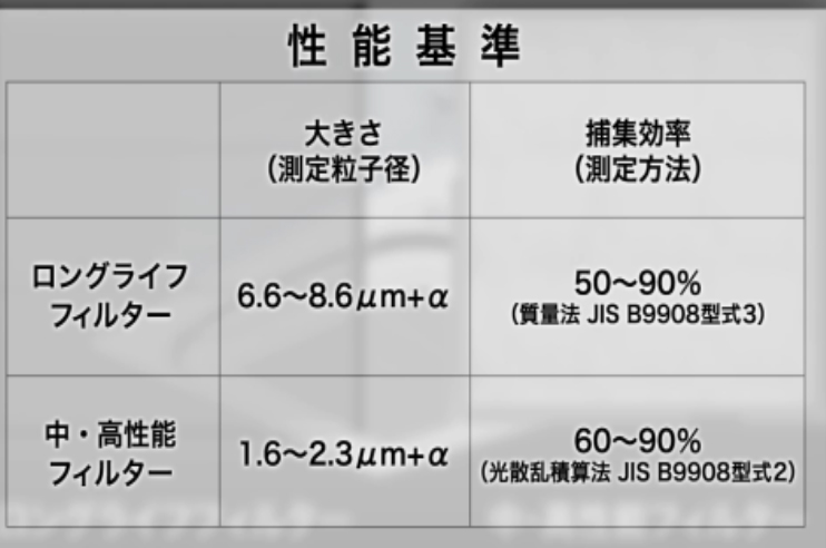 無料長期保証 フィルター チャンネル  店金井重要工業 トラベロンエアーフィルタ RF200 500mmX500mm 40枚 